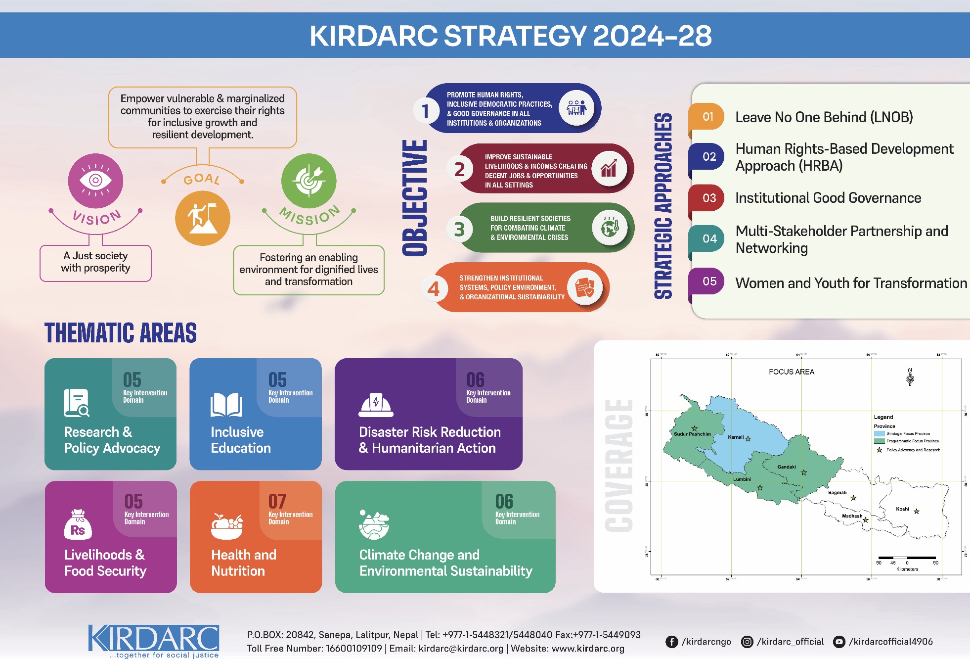 KIRDARC Strategy 2024-28